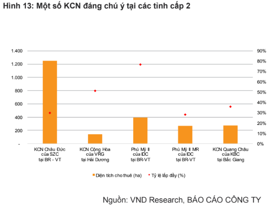 global-home-bds-cong-nghiep-1