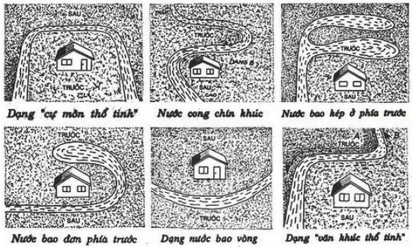 global-home-phong-thuy-nha-o