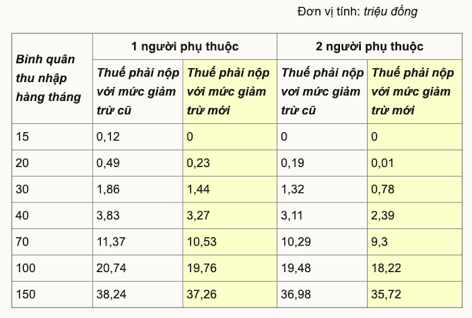 global-home-thue-thu-nhap-ca-nhan