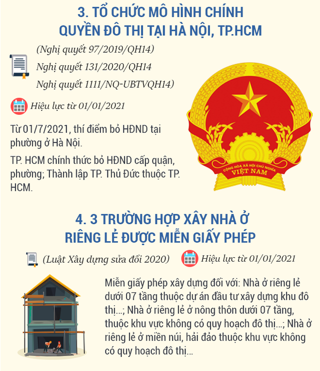 global-home-van-ban-luat-co-hieu-luc-2021-2